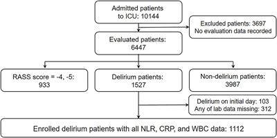 Neutrophil-Lymphocyte Ratio as a Potential Biomarker for Delirium in the Intensive Care Unit